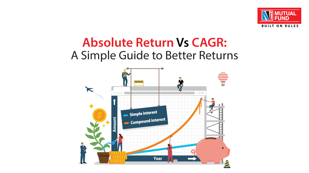 Absolute Return Vs CAGR