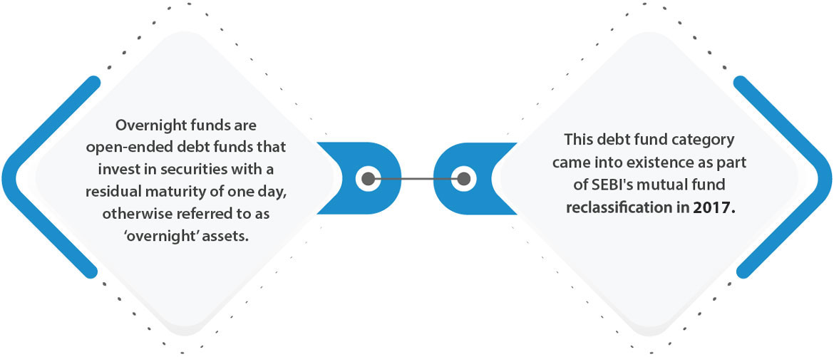 what are overnight funds