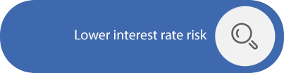 Lower interest rate risk