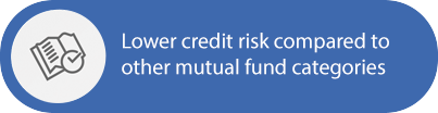 Lower credit risk compared to other mutual fund categories